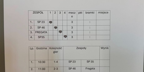 Powiększ grafikę: turniej-unihokeja-dla-dzieci-szkolnych-z-oliwy-i-przymorza-malego-616164.jpg