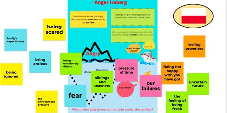 Powiększ grafikę: Plakat dotyczący powodów gniewu i agresji.