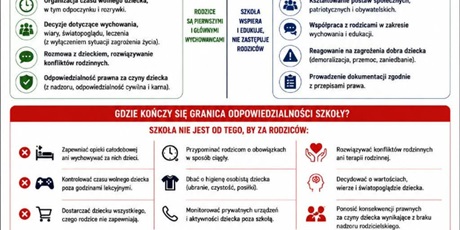 Zasady współpracy szkoła - dom